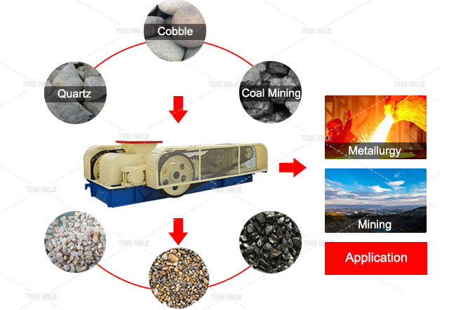 2-өнхрөх бутлуур