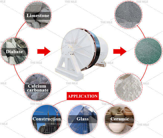 Керамик бөмбөлөгт тээрэм