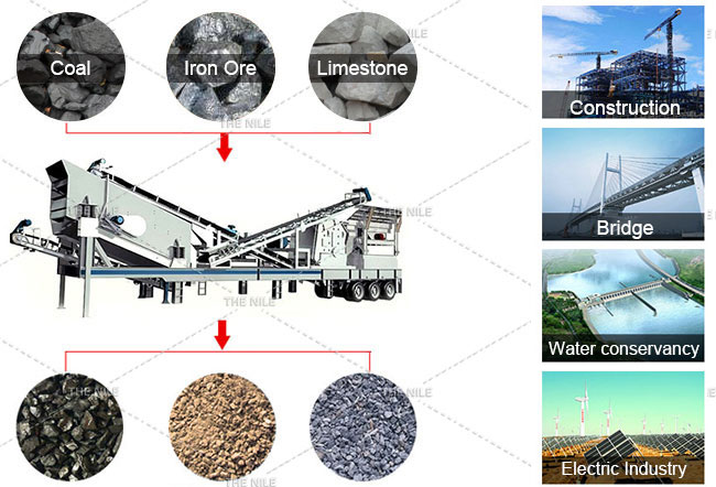 Зөөврийн цохилтот бутлуурын станц Зөөврийн цохилтот бутлуурын станц