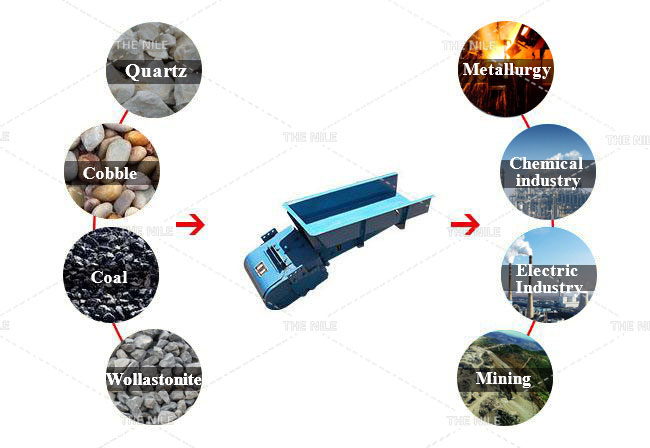 Цахилгаан чичиргээт тэжээгч